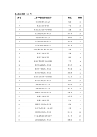 X年泰安市第五届教育人才递进培养工程人选