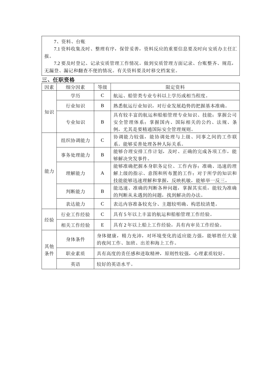 安质办公室安质主管岗位任务说明书_第3页