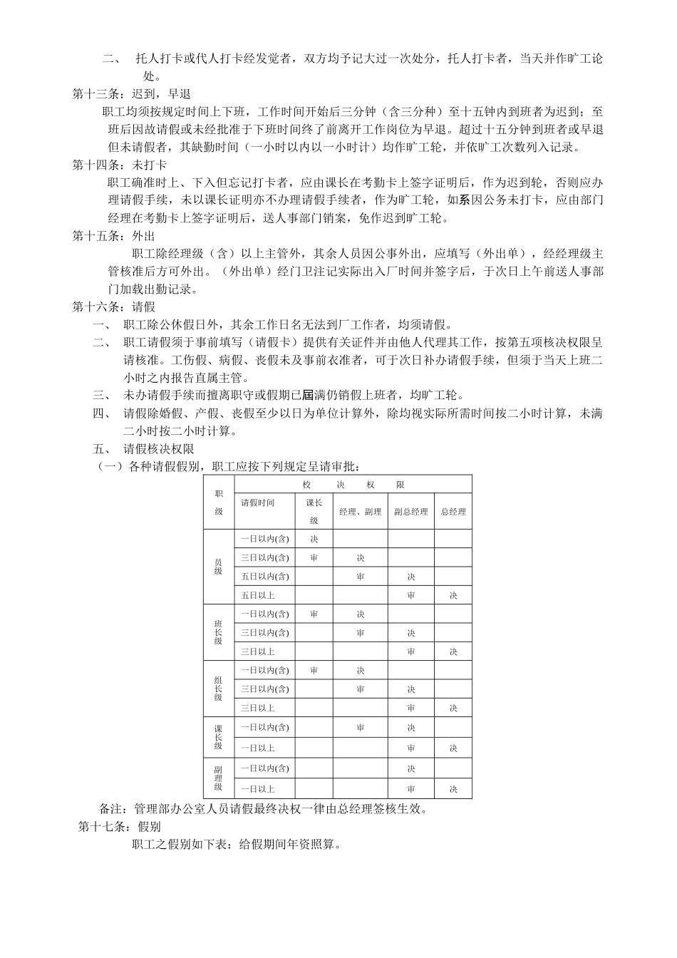 某tw2b做的人力资源管理规范_第3页
