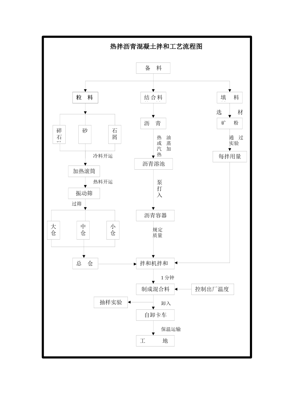 热拌沥青混凝土摊铺机摊铺工艺流程_第3页