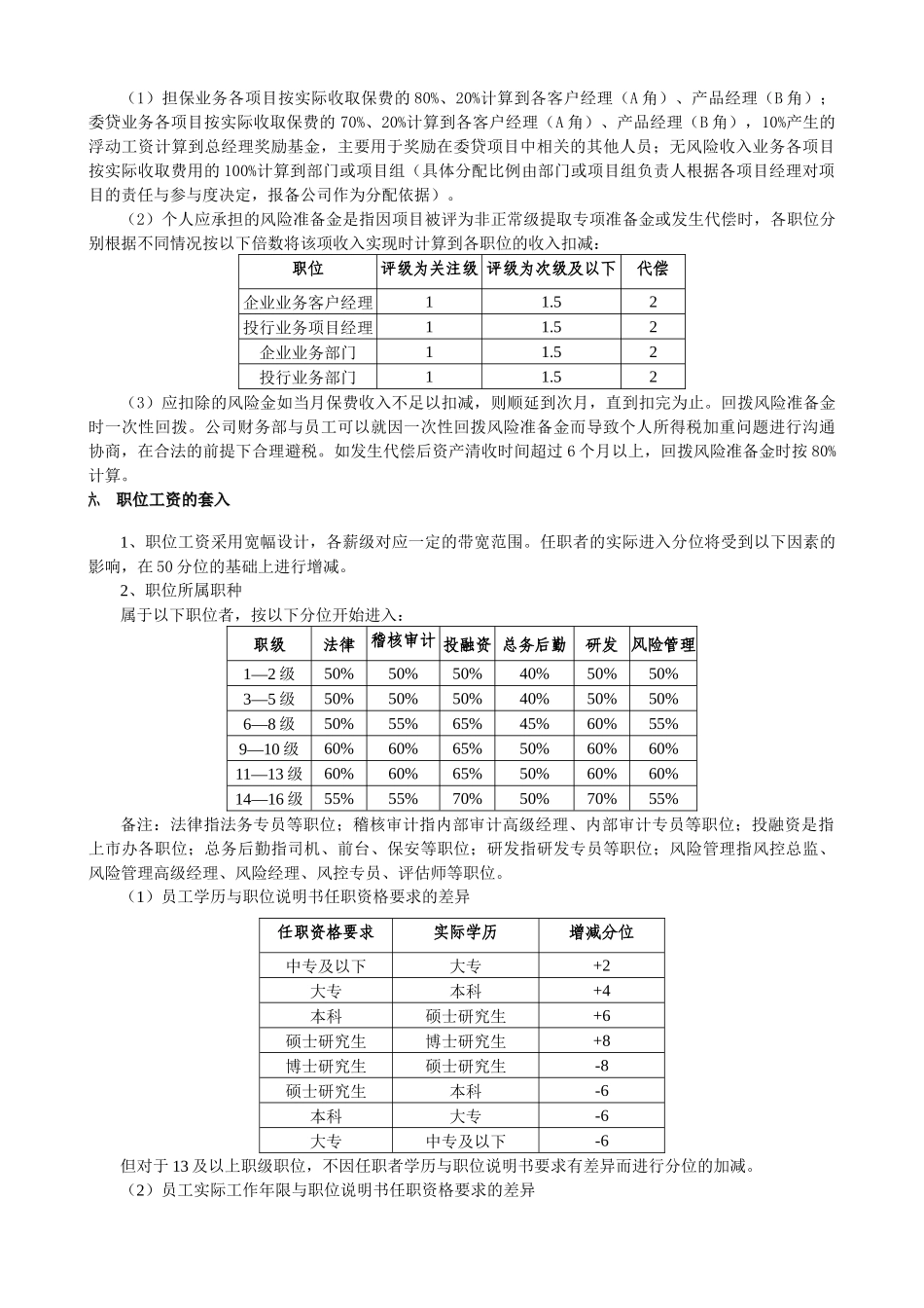 担保投资有限公司工资报酬与绩效考核实施细则_第3页