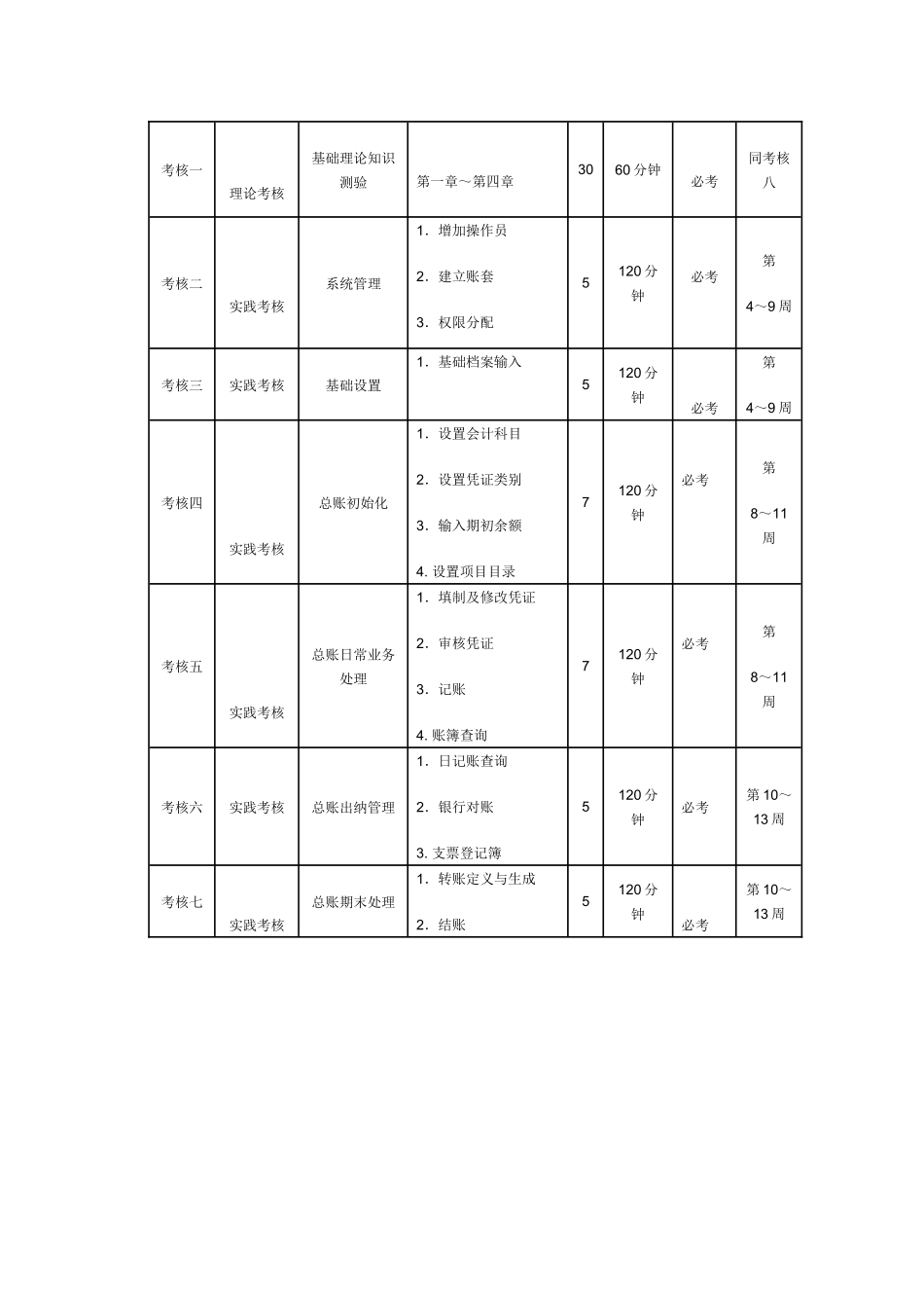 电算化会计课程考核方案解析_第3页