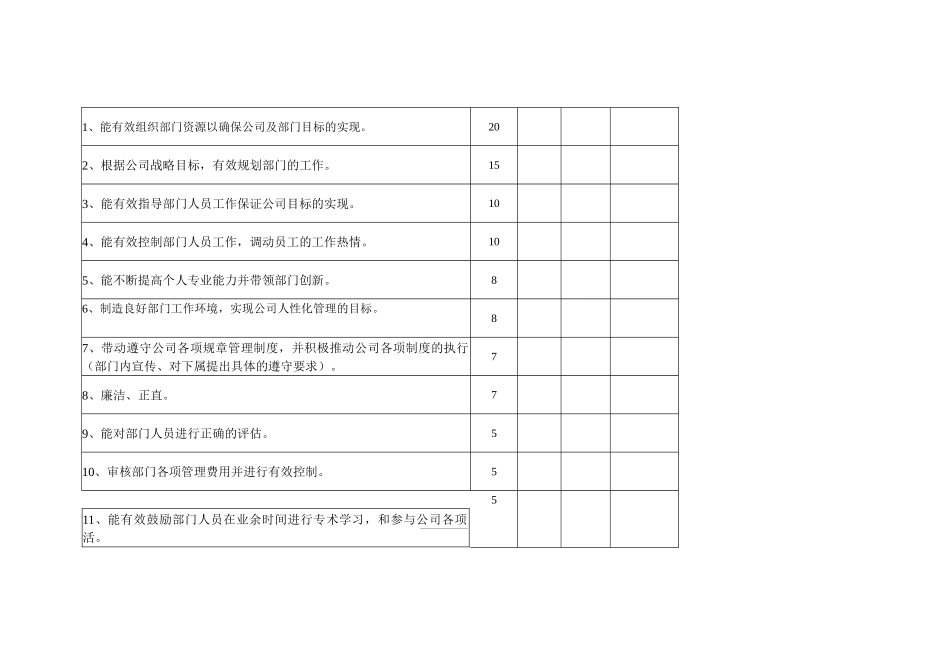 考核表（二）_第2页