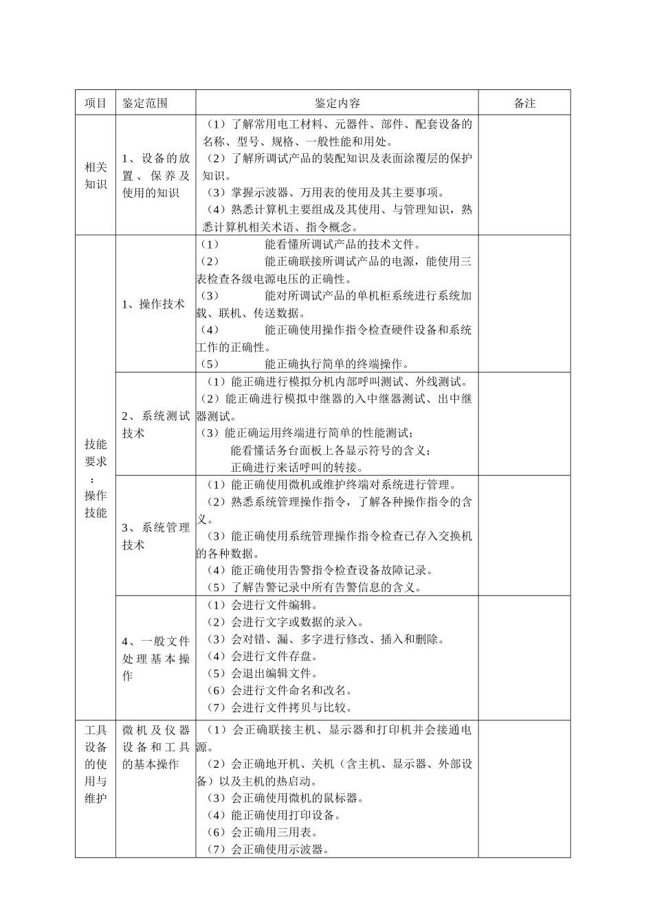 常用国家职业技能鉴定规范（考核大纲）选编_第3页