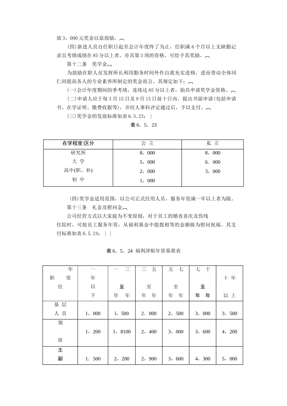 餐饮业奖金制度(6页)_第3页