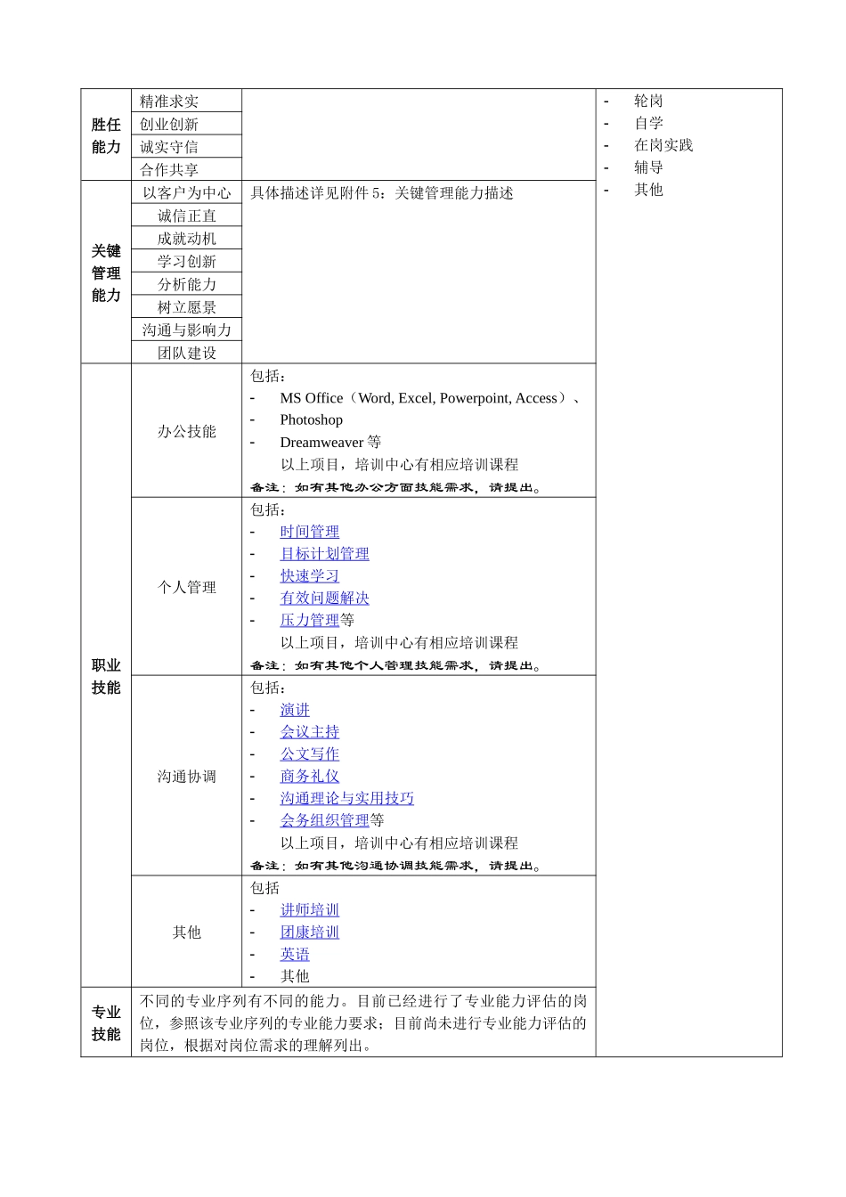非管理岗位考核表_第3页