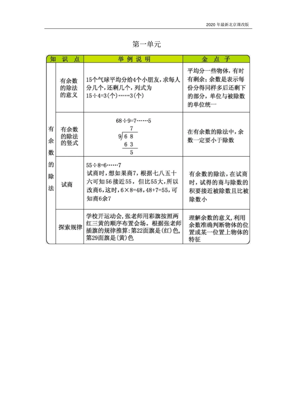 北京课改版二年级数学下册总复习知识清单_第1页
