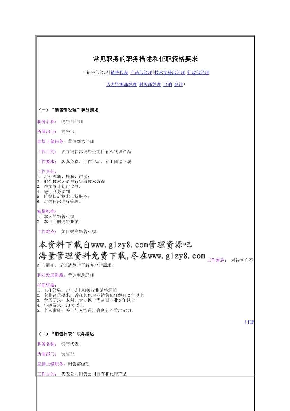 常见职务的职务描述和任职资格要求_第2页