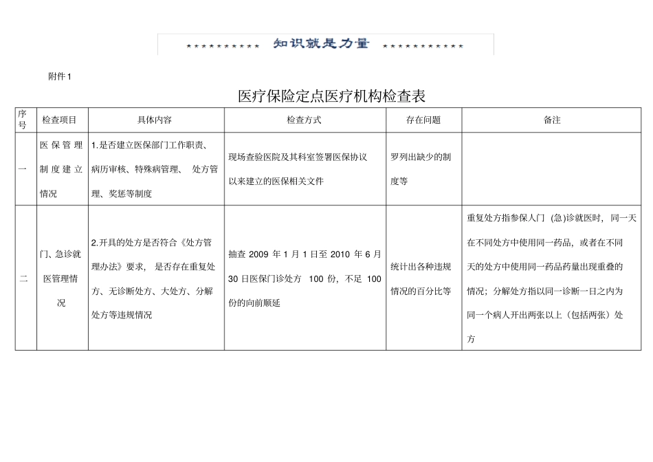 医疗保险定点医疗机构检查表_第1页