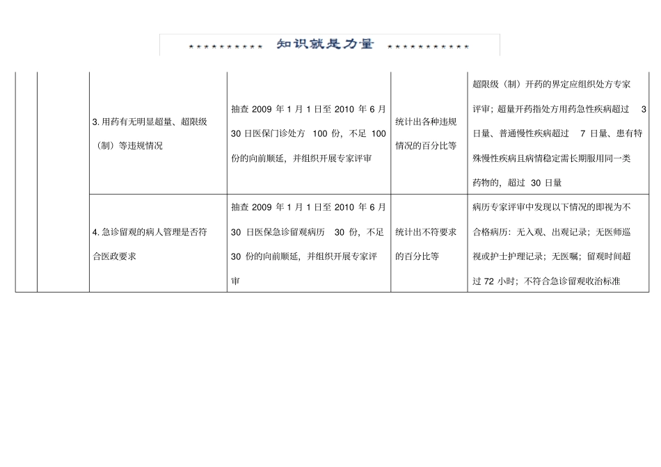 医疗保险定点医疗机构检查表_第2页