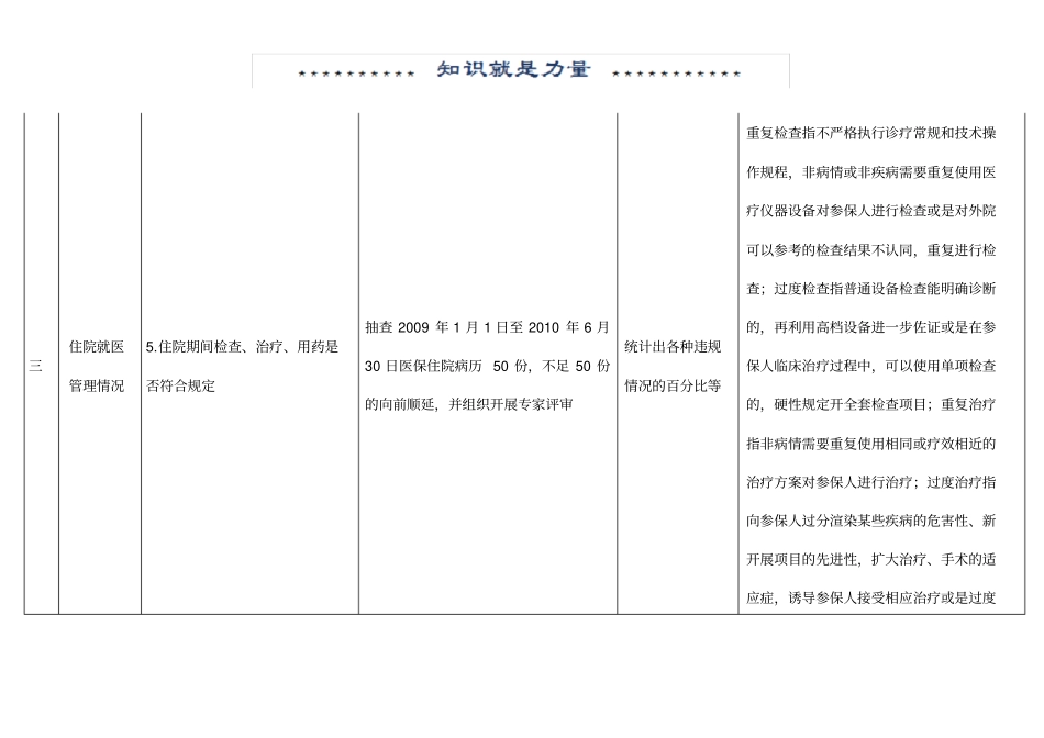 医疗保险定点医疗机构检查表_第3页
