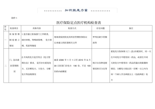 医疗保险定点医疗机构检查表
