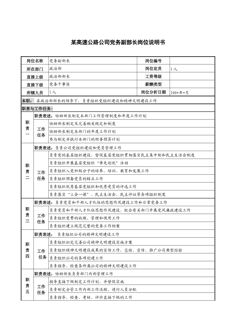 某高速公路公司党务副部长岗位说明书_第1页