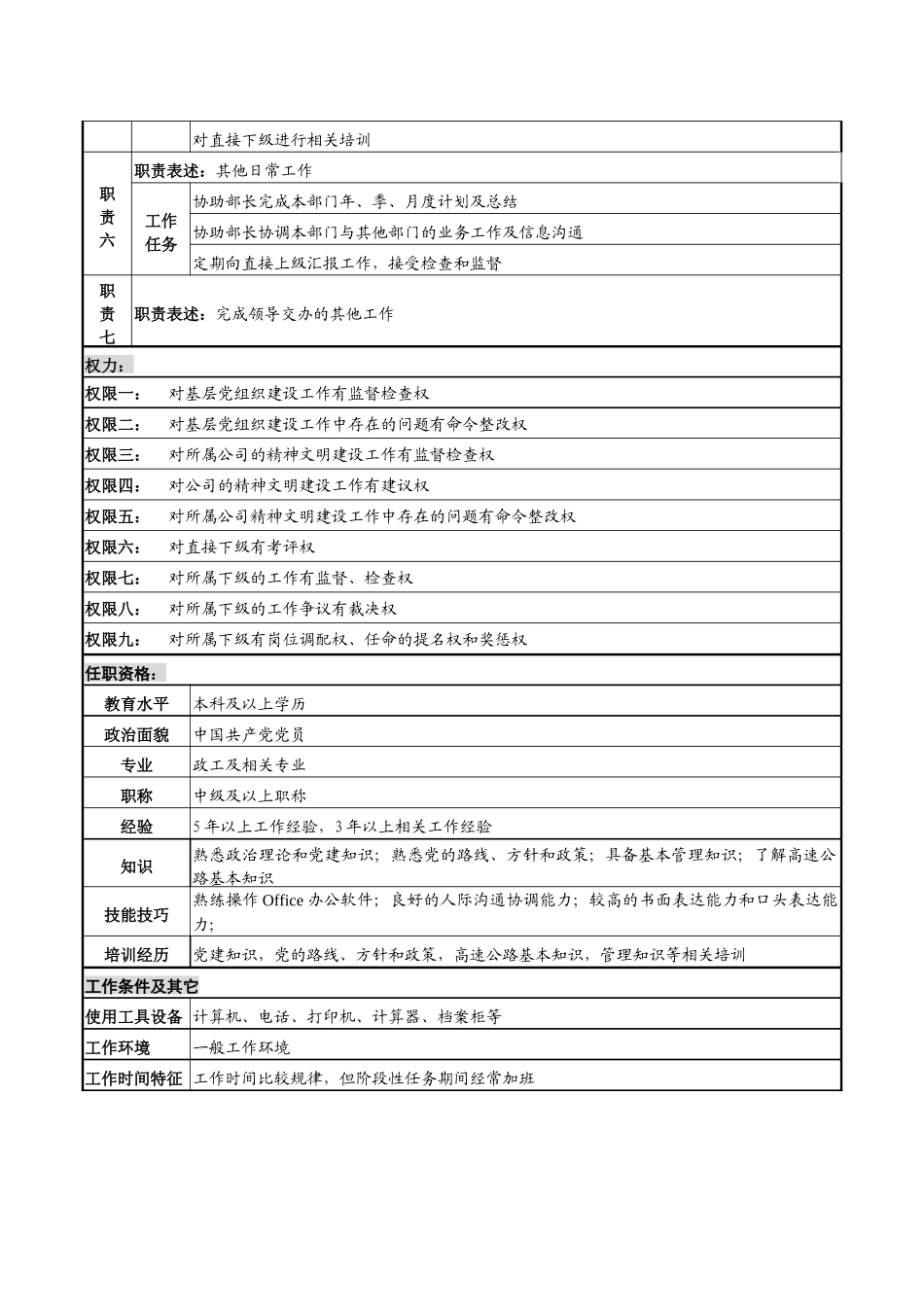 某高速公路公司党务副部长岗位说明书_第2页