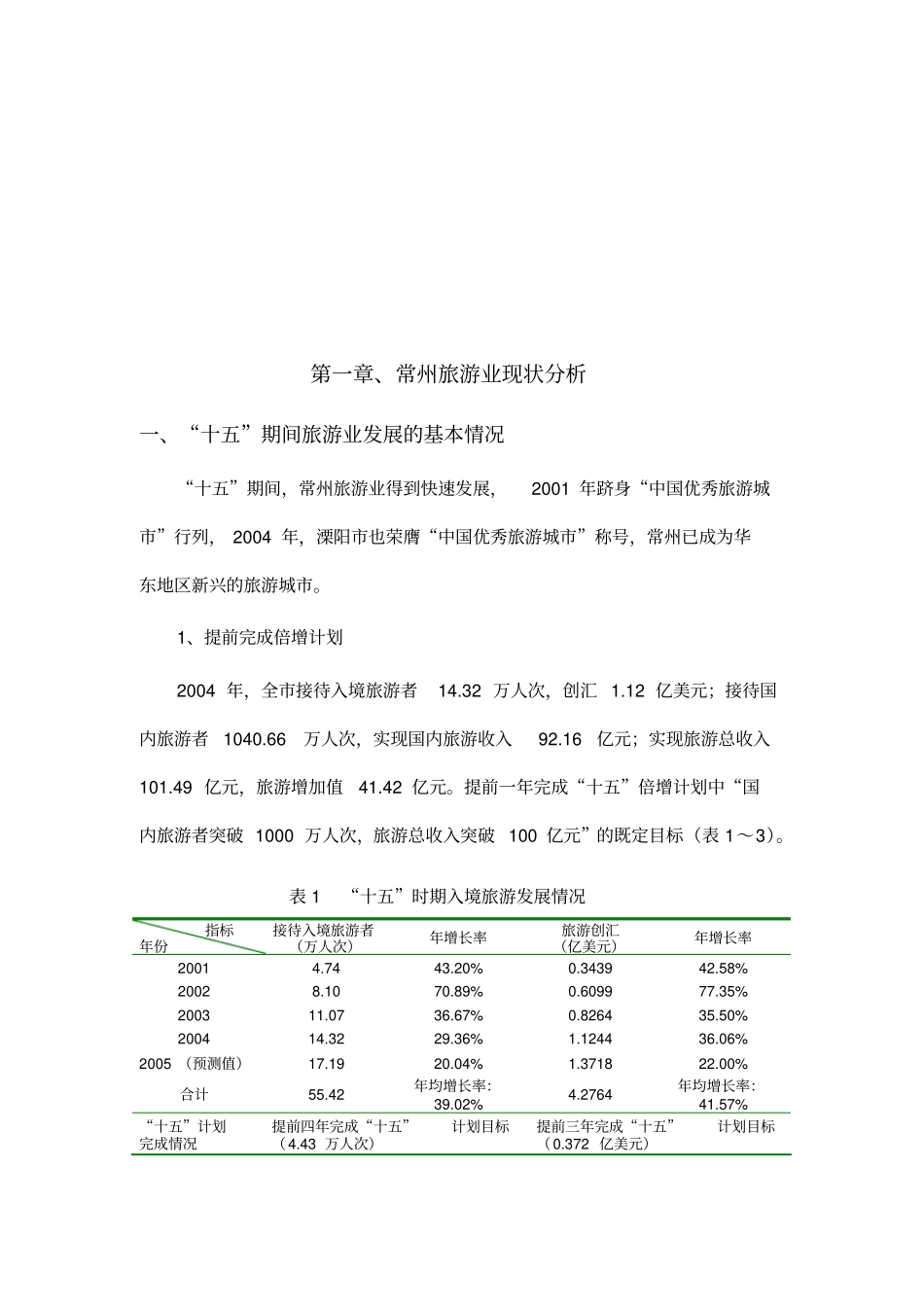 常州旅游业现状分析与发展政策_第1页