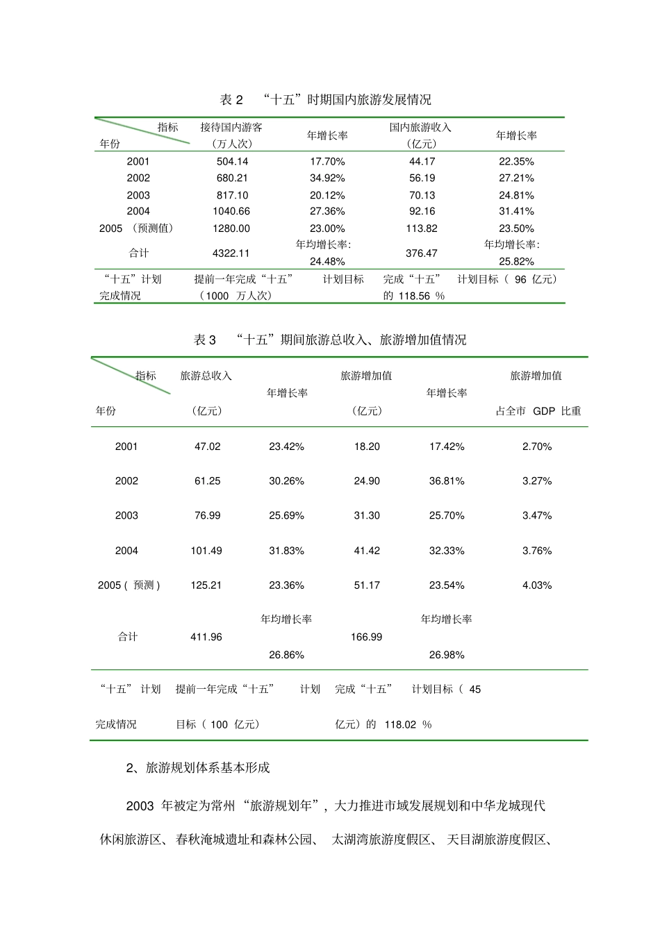 常州旅游业现状分析与发展政策_第2页