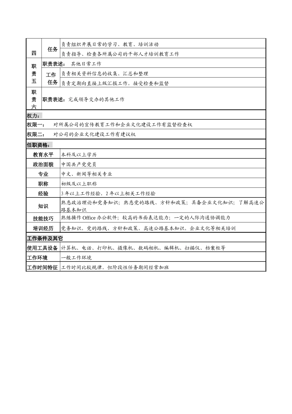某高速公路公司宣传干事岗岗位说明书_第2页