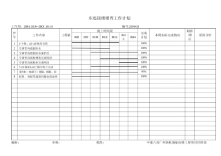 东连接楼楼周工作计划924-930
