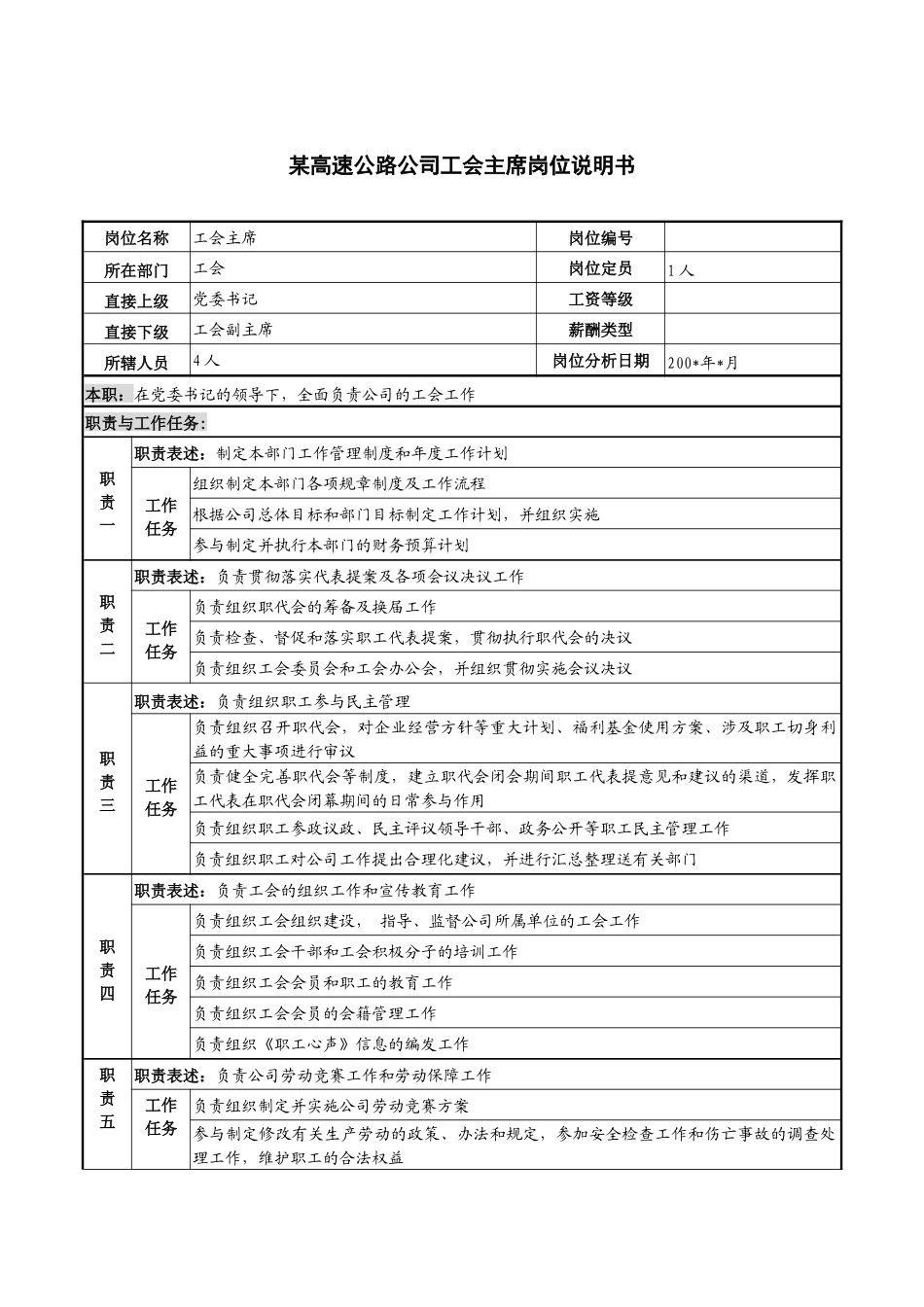 某高速公路公司工会主席岗位说明书_第1页