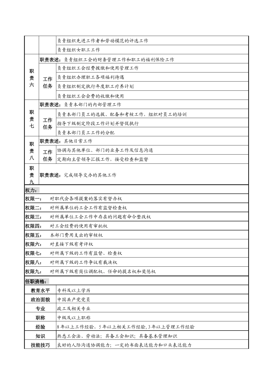 某高速公路公司工会主席岗位说明书_第2页