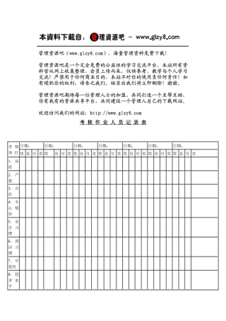考核作业人员记录表