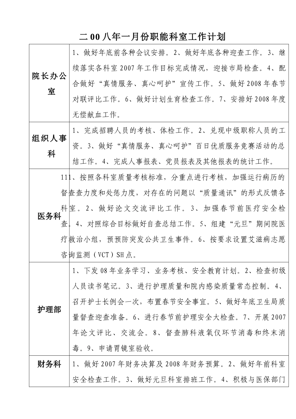 二00八年一月份职能科室工作计划[1]_第1页
