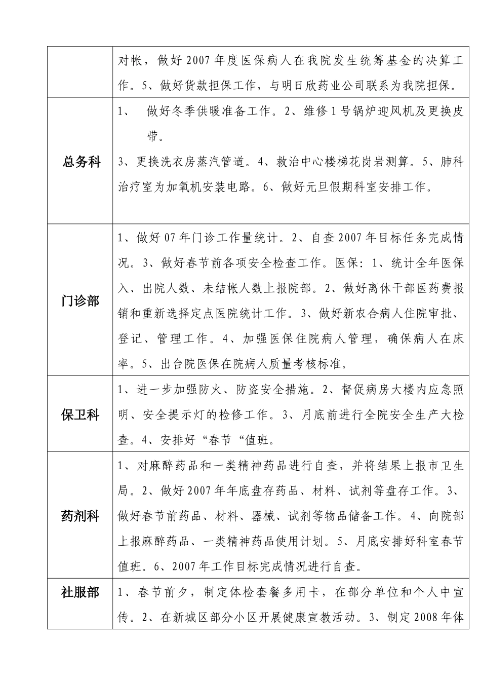 二00八年一月份职能科室工作计划[1]_第2页