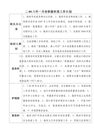 二00八年一月份职能科室工作计划[1]