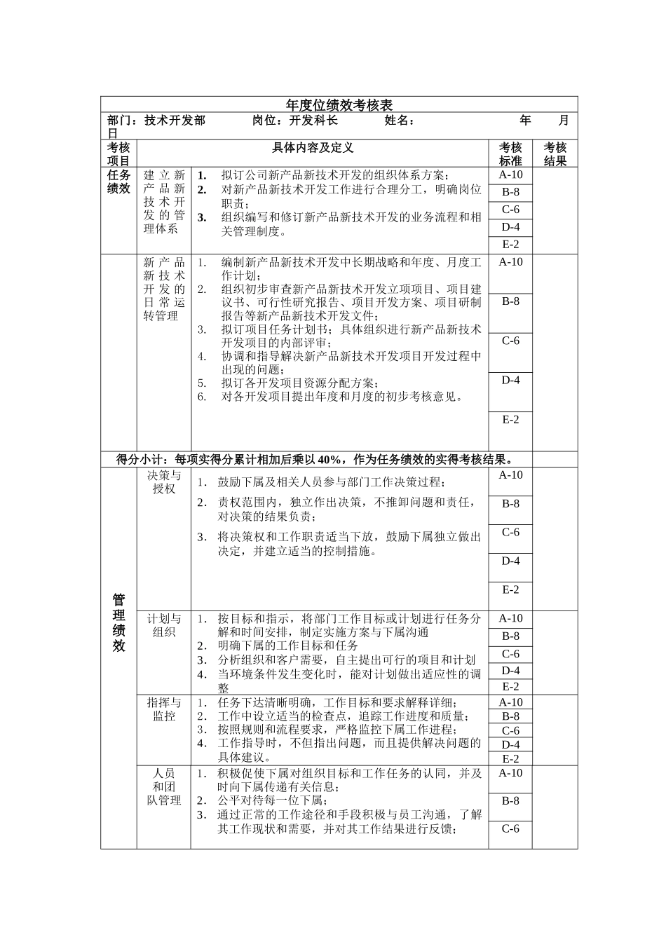 开发科长年度位绩效考核表_第1页