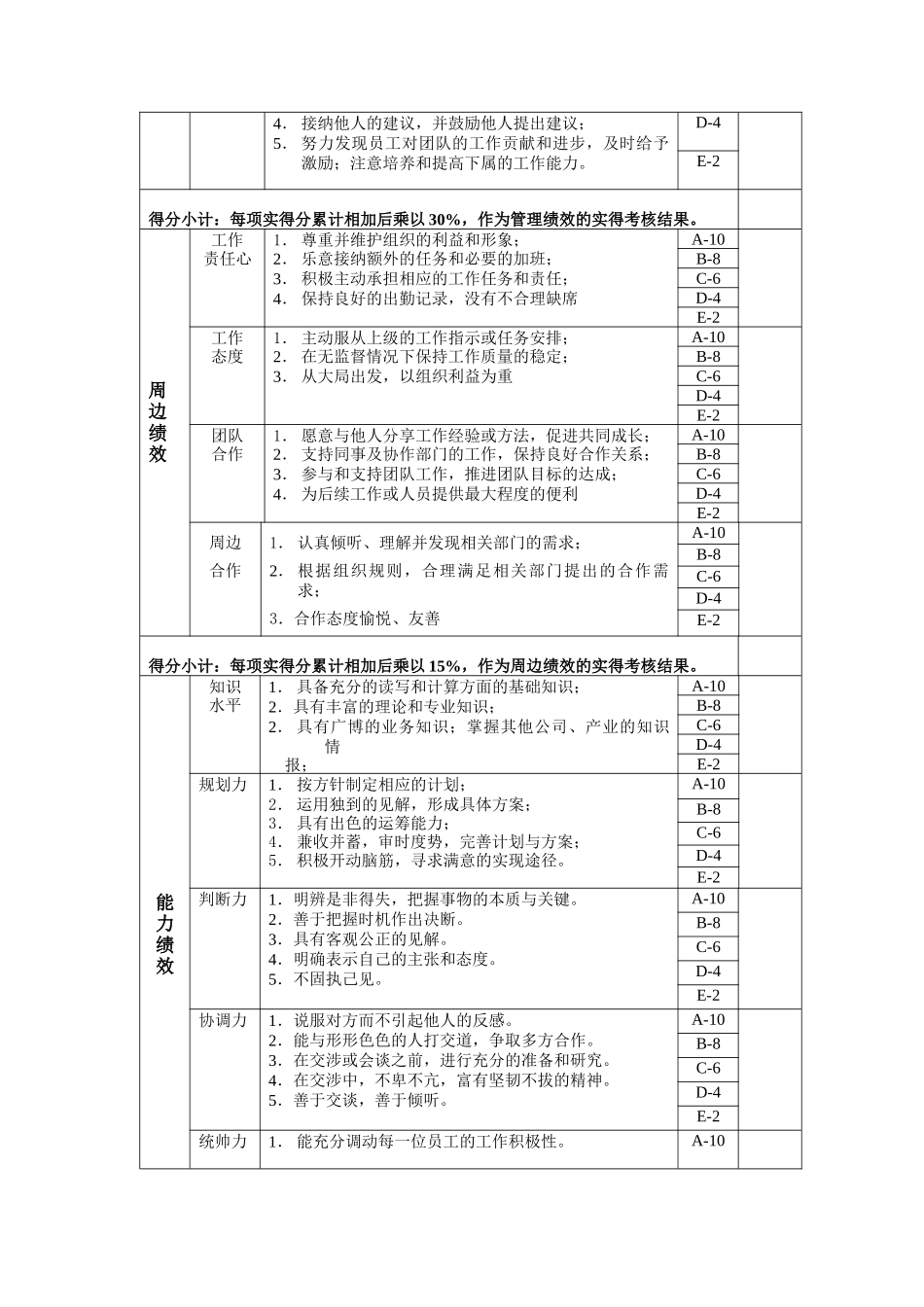 开发科长年度位绩效考核表_第2页