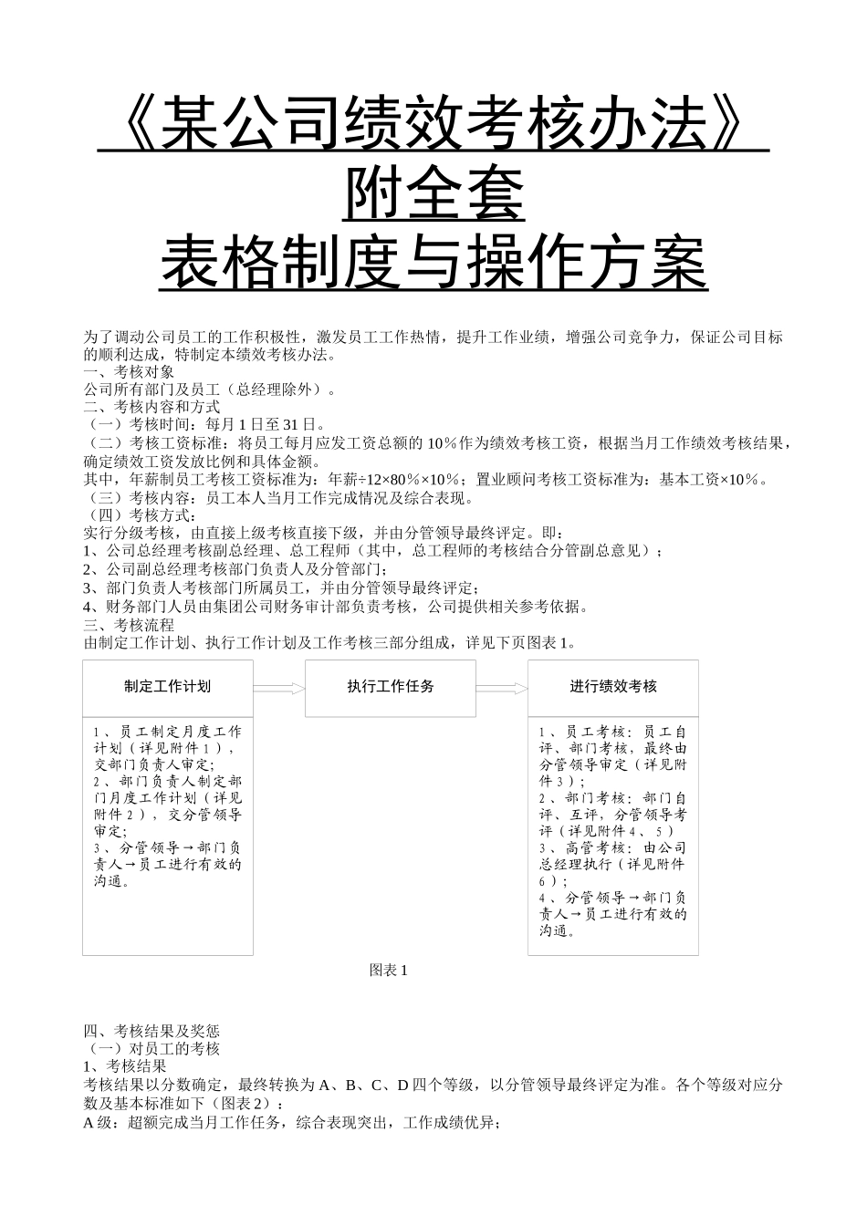 《某公司绩效考核办法》附全套表格制度与操作方案_第1页