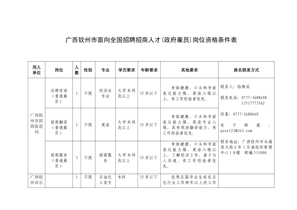 广西钦州市面向全国招聘招商人才政府雇员岗位资格条件表_第1页