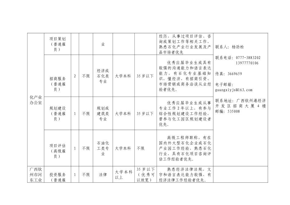广西钦州市面向全国招聘招商人才政府雇员岗位资格条件表_第2页