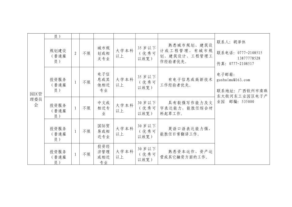广西钦州市面向全国招聘招商人才政府雇员岗位资格条件表_第3页