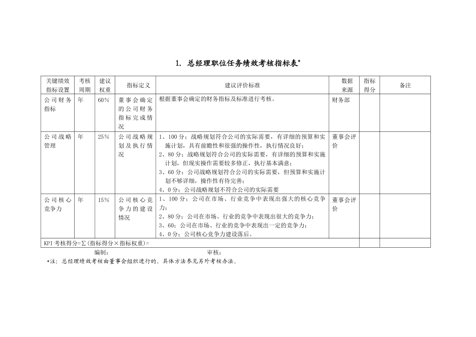 岗位任务绩效考核表_第2页