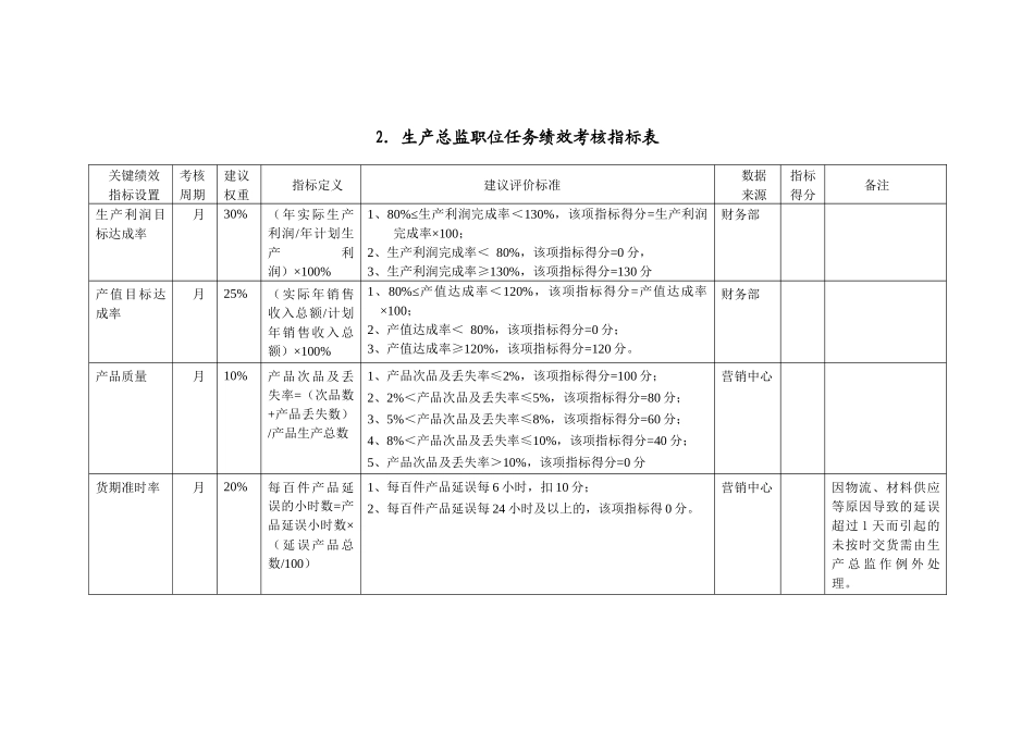 岗位任务绩效考核表_第3页