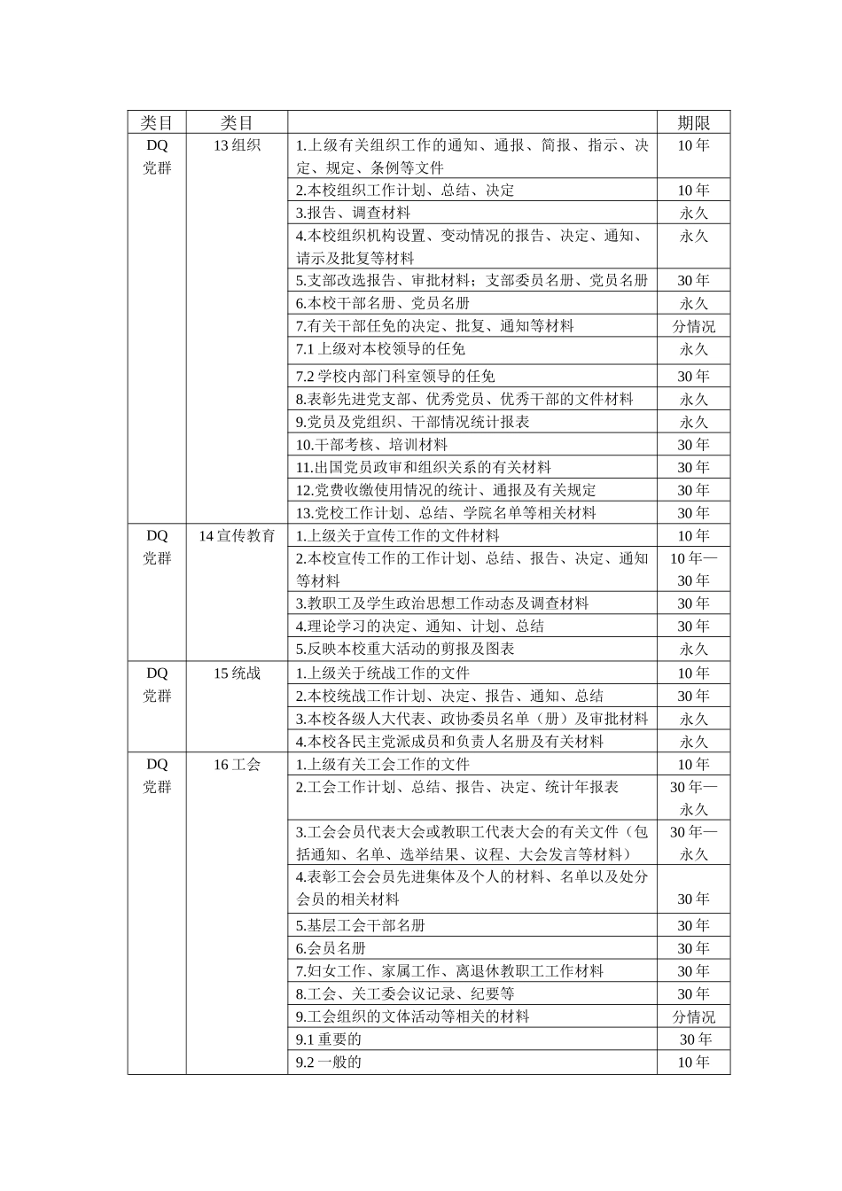 档案保管期限表7906713287_第3页