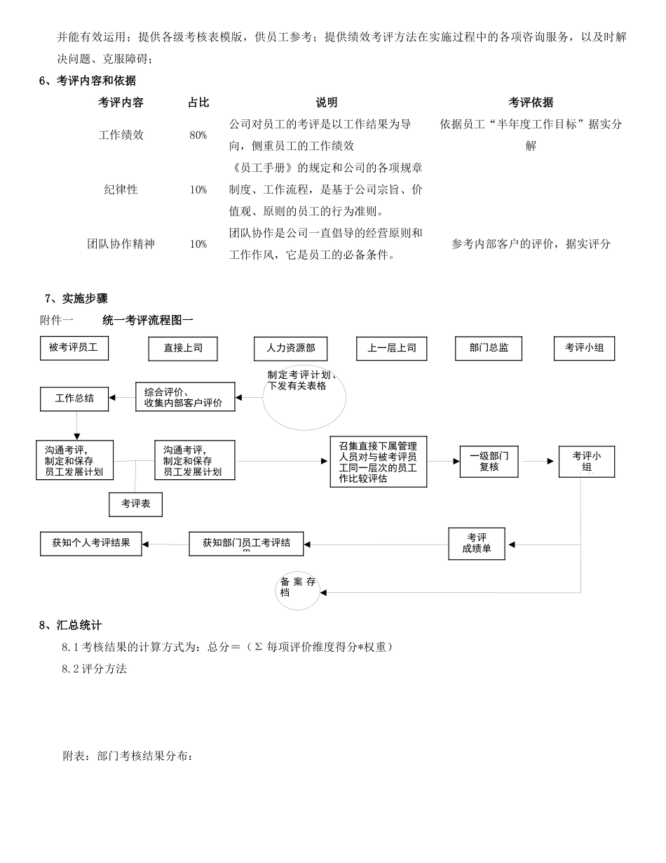 某公司绩效考评操作方案_第2页