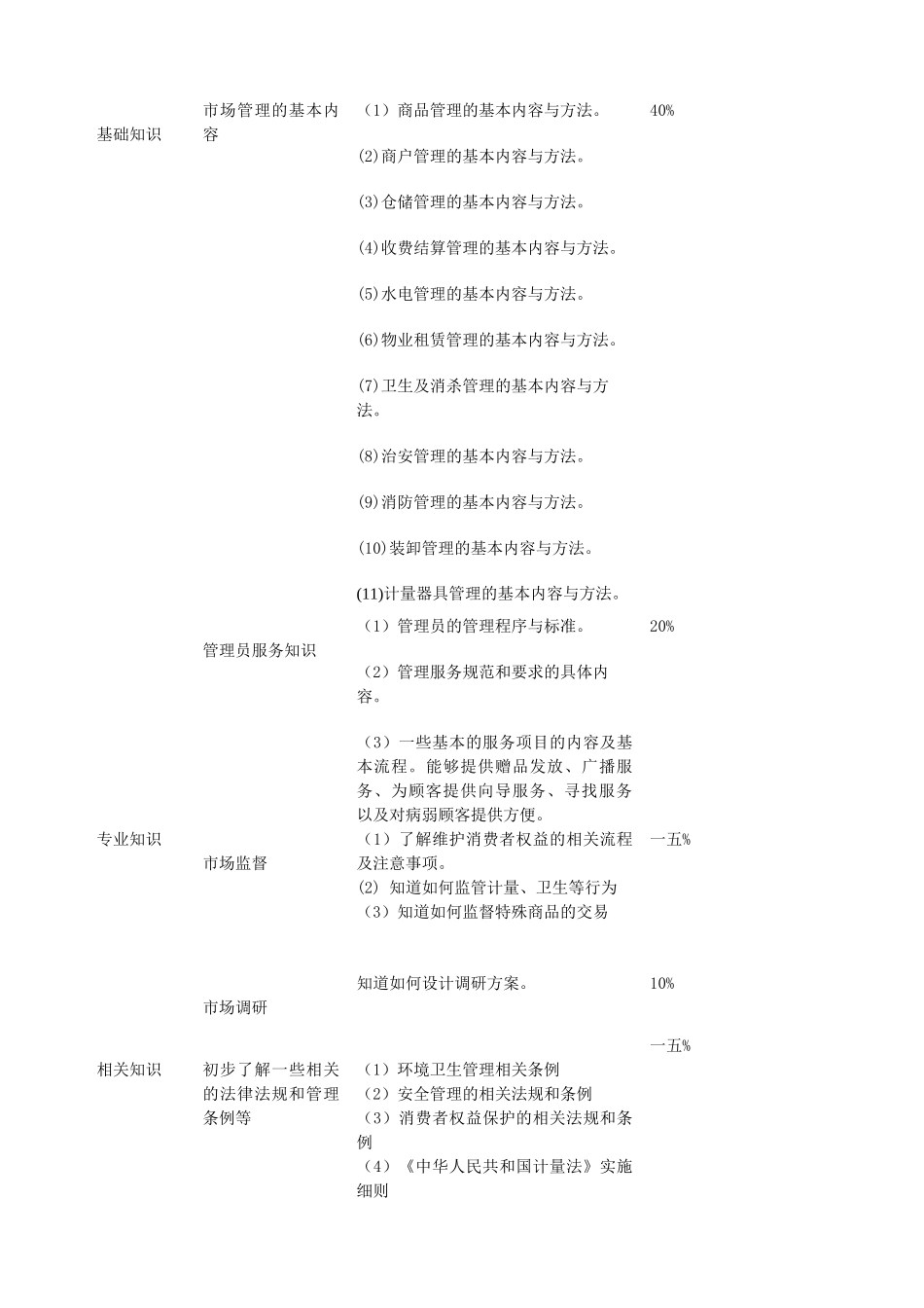 《市场管理员》考核纲要_第3页