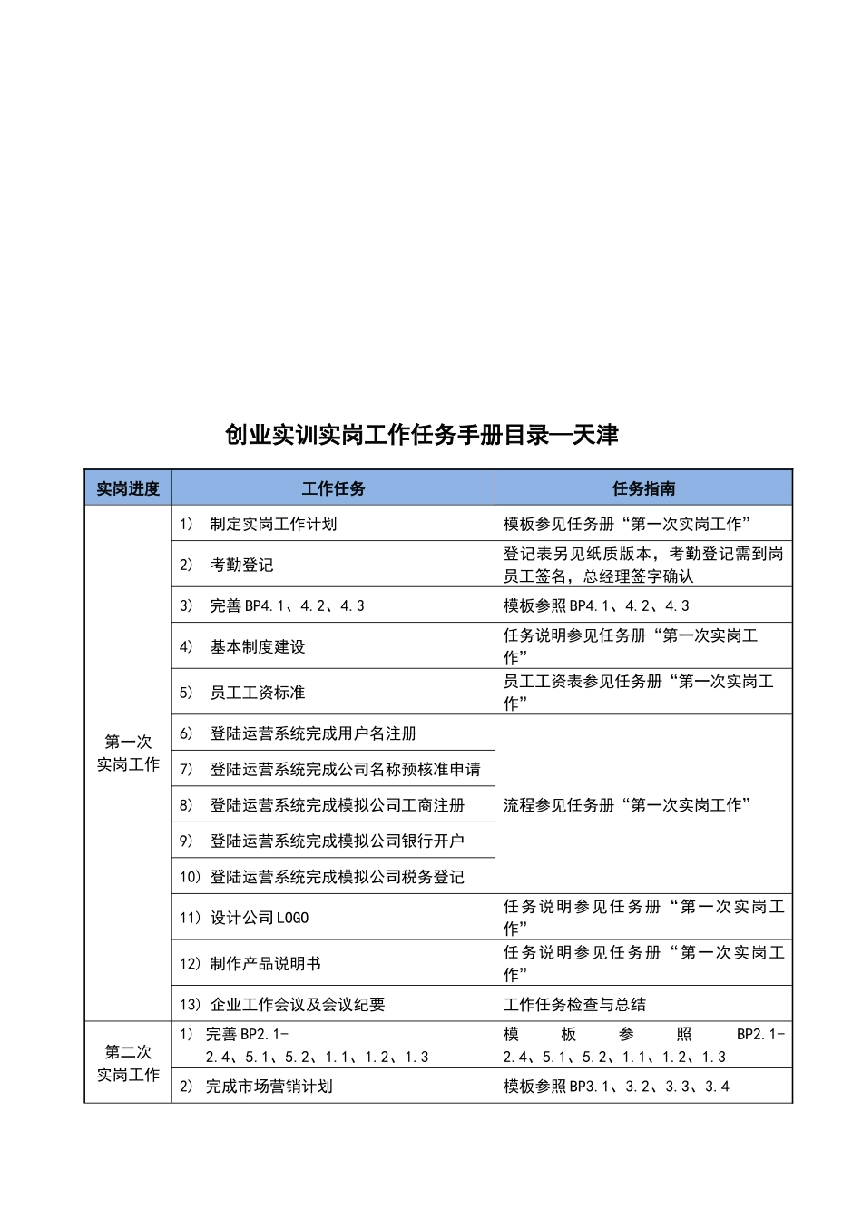 创业实岗工作手册_第3页