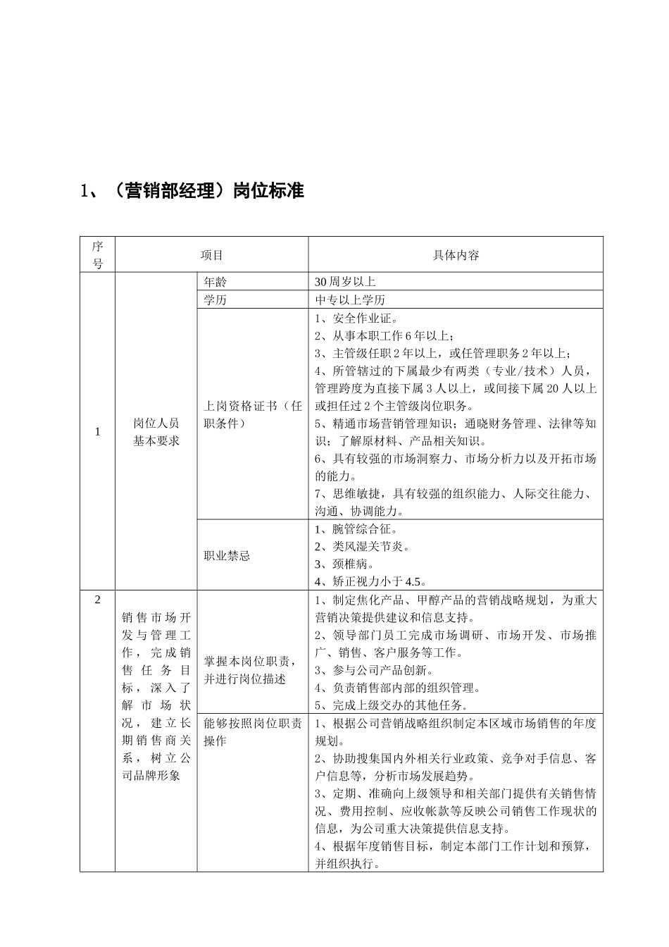 岗位标准营销部07_第2页