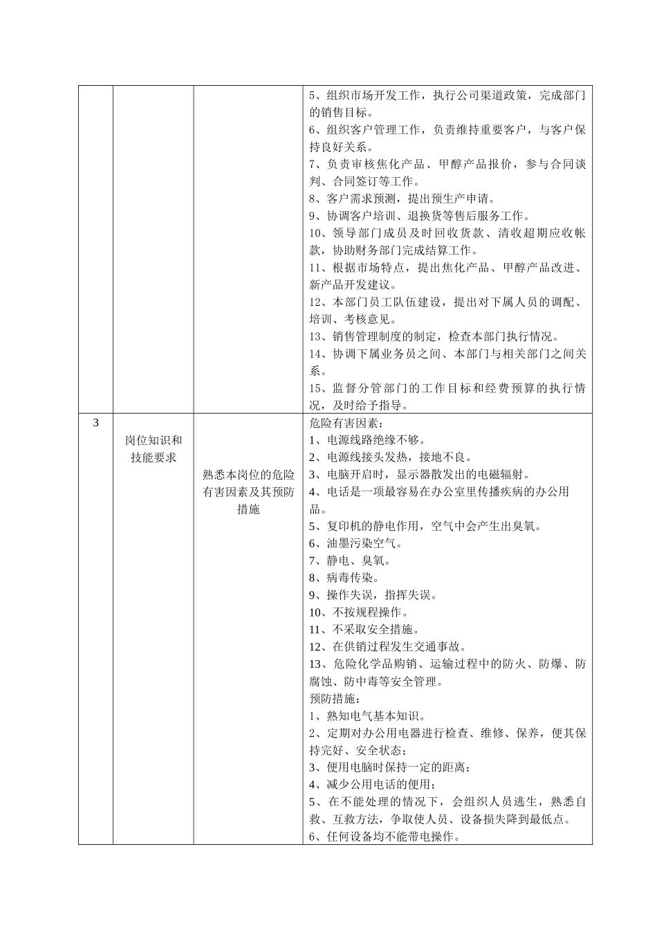 岗位标准营销部07_第3页