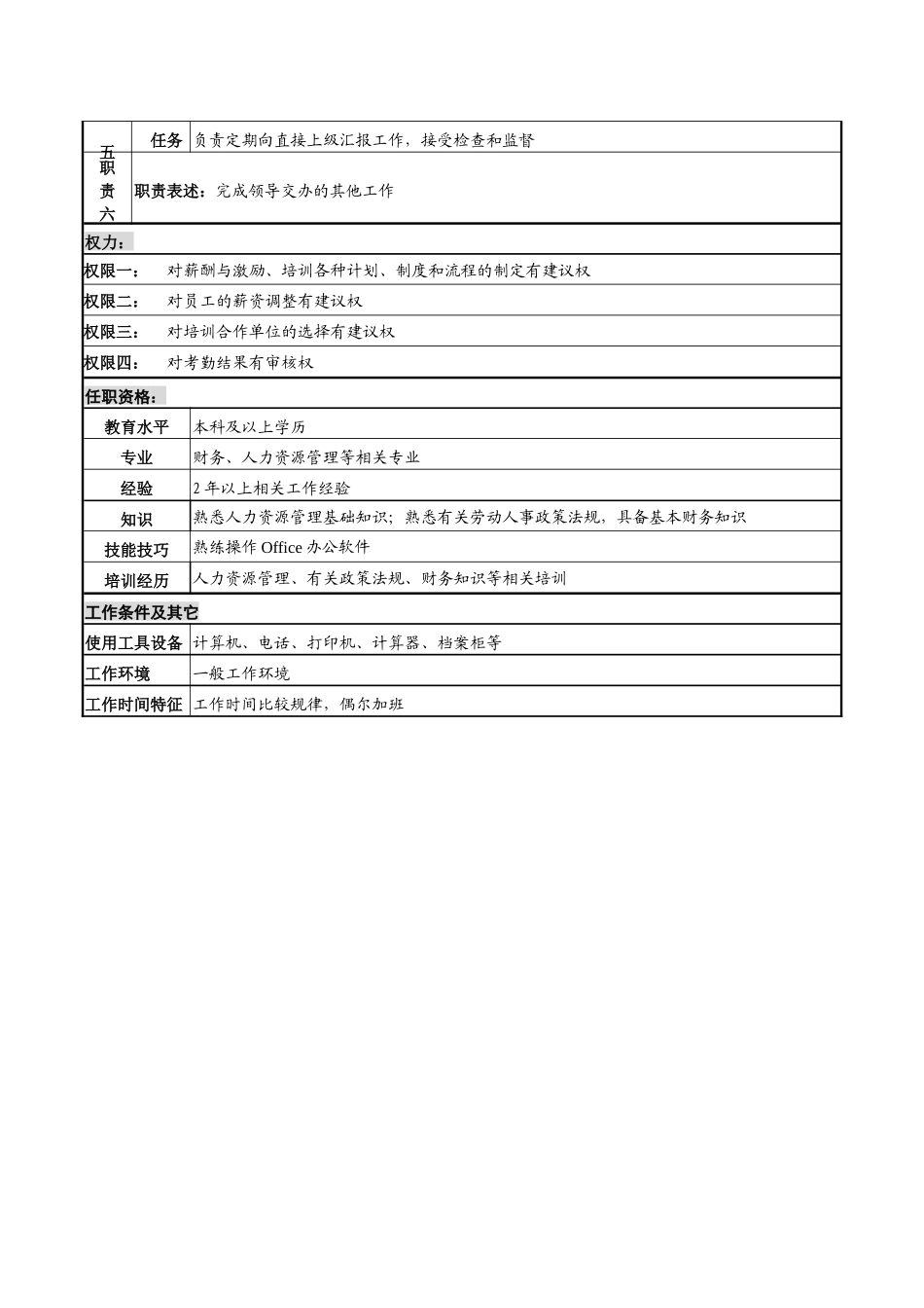 某高速公路公司薪酬与培训岗岗位说明书._第2页