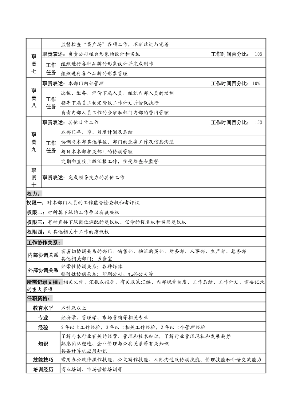 化妆品公司市场营销部部长岗位说明书_第2页