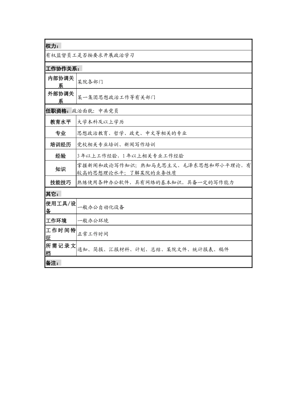 某材料研究院理论宣传专责职务说明书_第2页