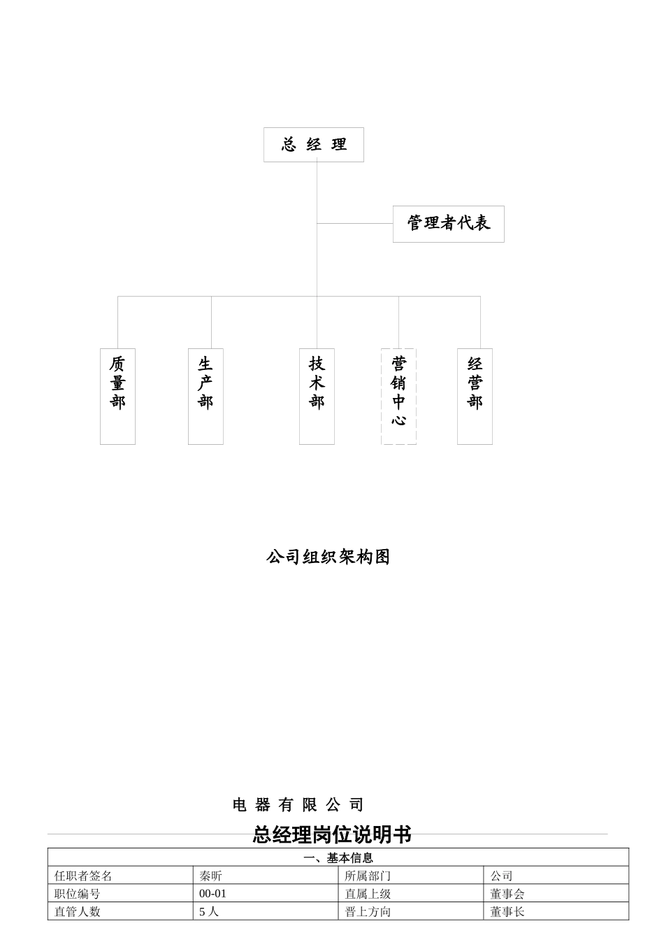 XX电器有限公司主要岗位及部门工作职责_第2页