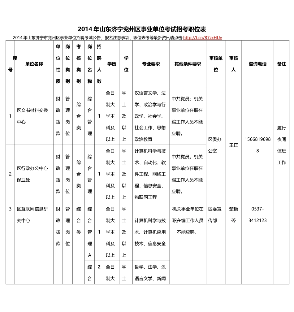 X年山东济宁兖州区事业单位考试招考职位表_第1页