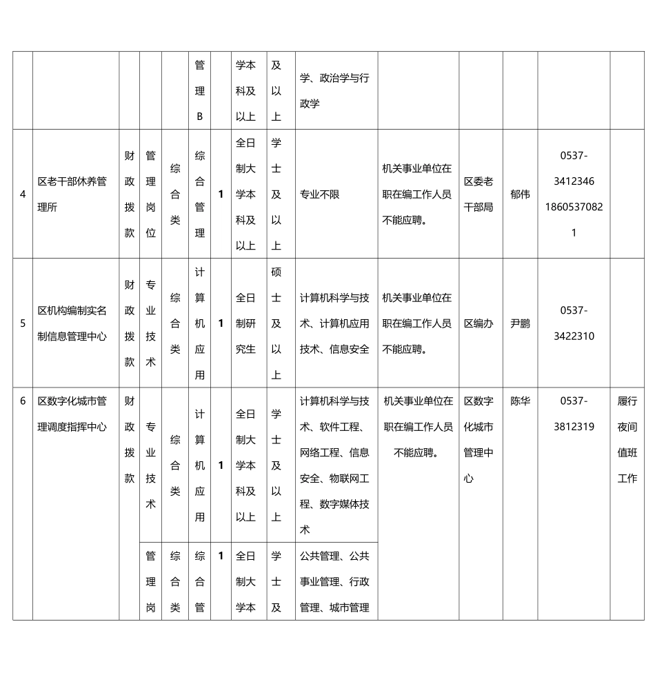 X年山东济宁兖州区事业单位考试招考职位表_第2页