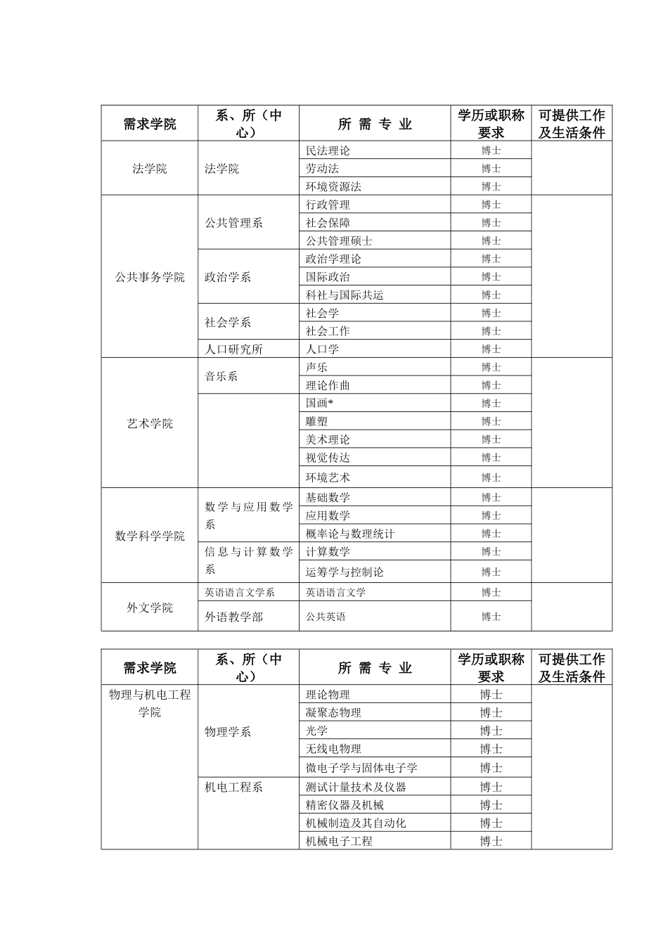 福建省人才招聘团招聘信息_第2页