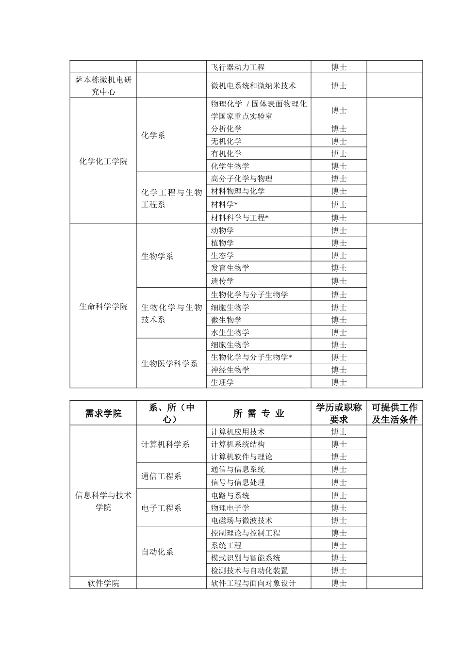 福建省人才招聘团招聘信息_第3页